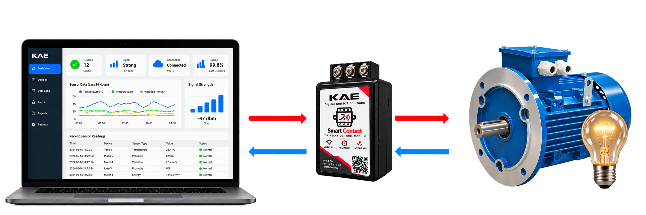 Topologi Smart Contack antara aplikasi Relay Control, jaringan, dan perangkat listrik